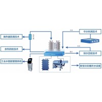 新型循環(huán)冷卻水電除垢設(shè)備—全面解決循環(huán)水問題