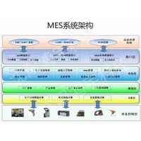 鴻宇汽車(chē)MES系統(tǒng)