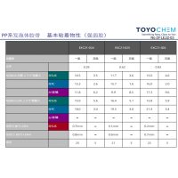 東洋部件固定用PP發(fā)泡體膠帶